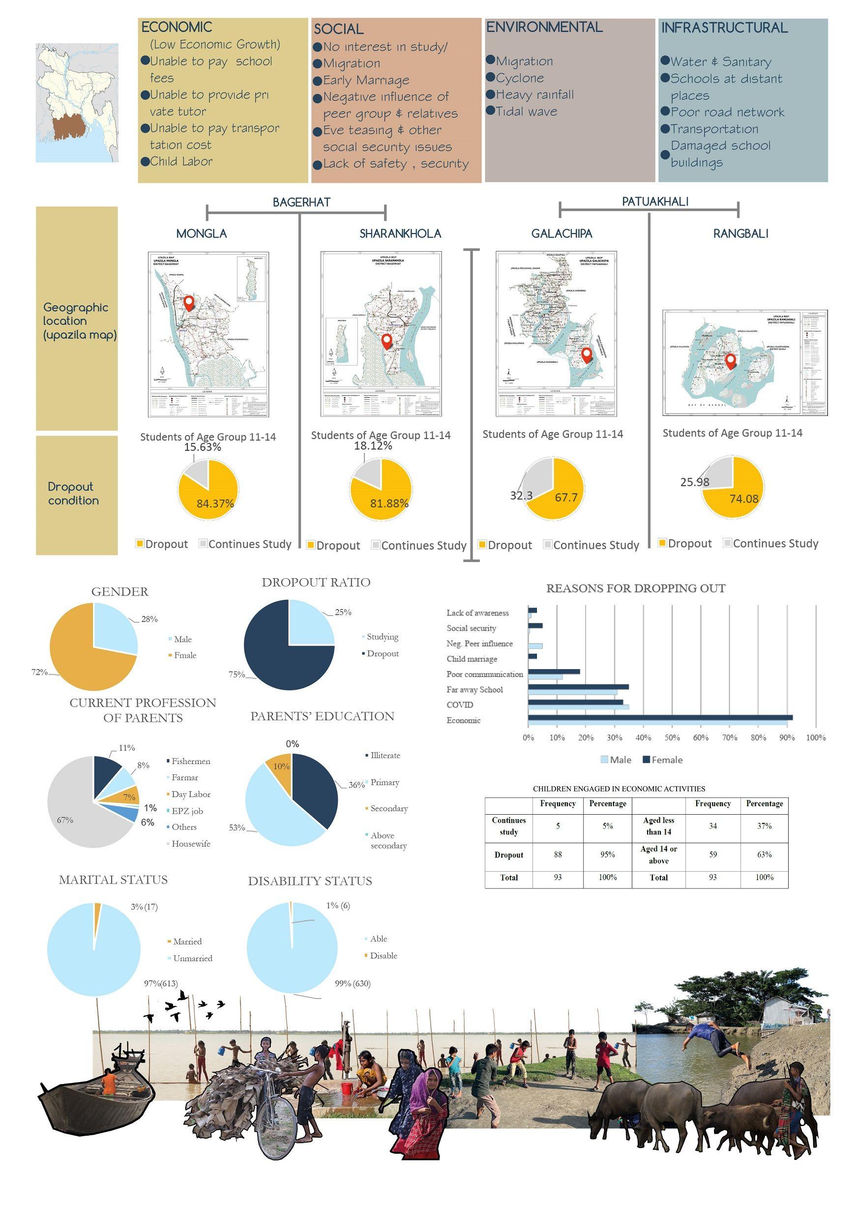 Demographic Data