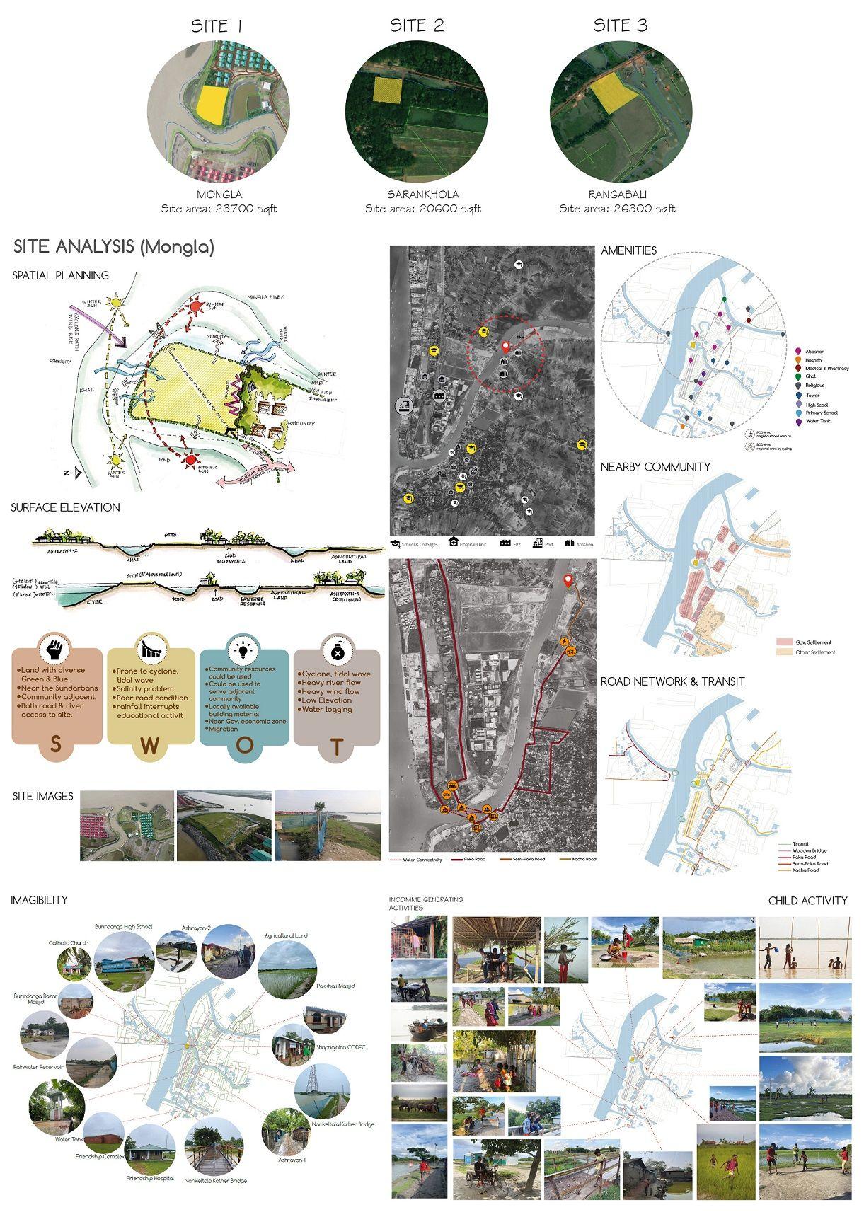 Site Analysis