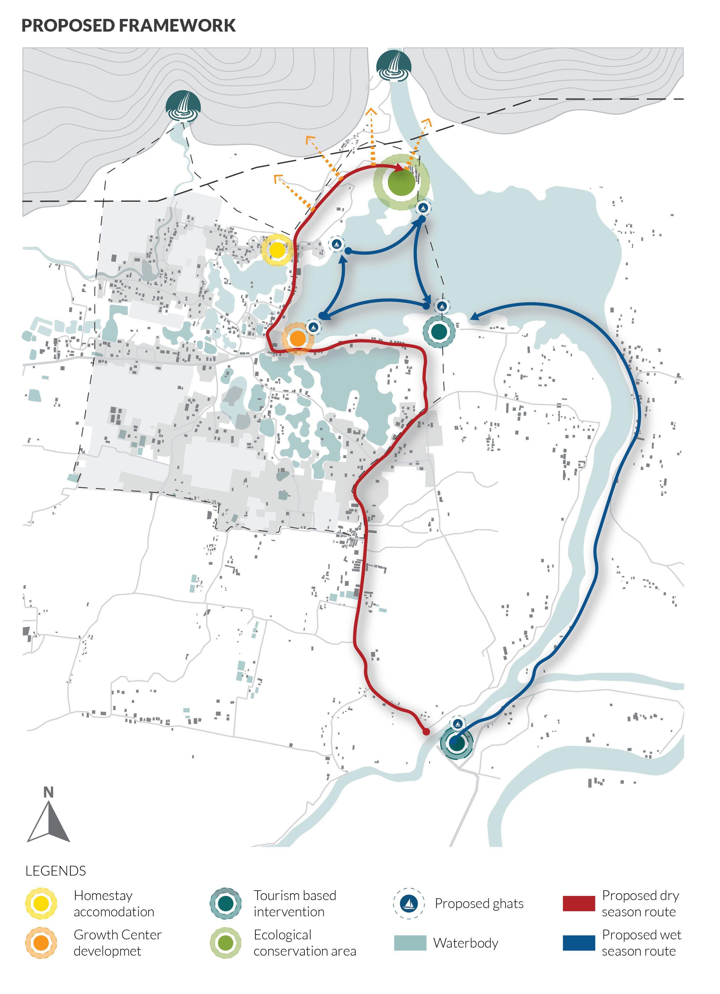 Proposed Framework