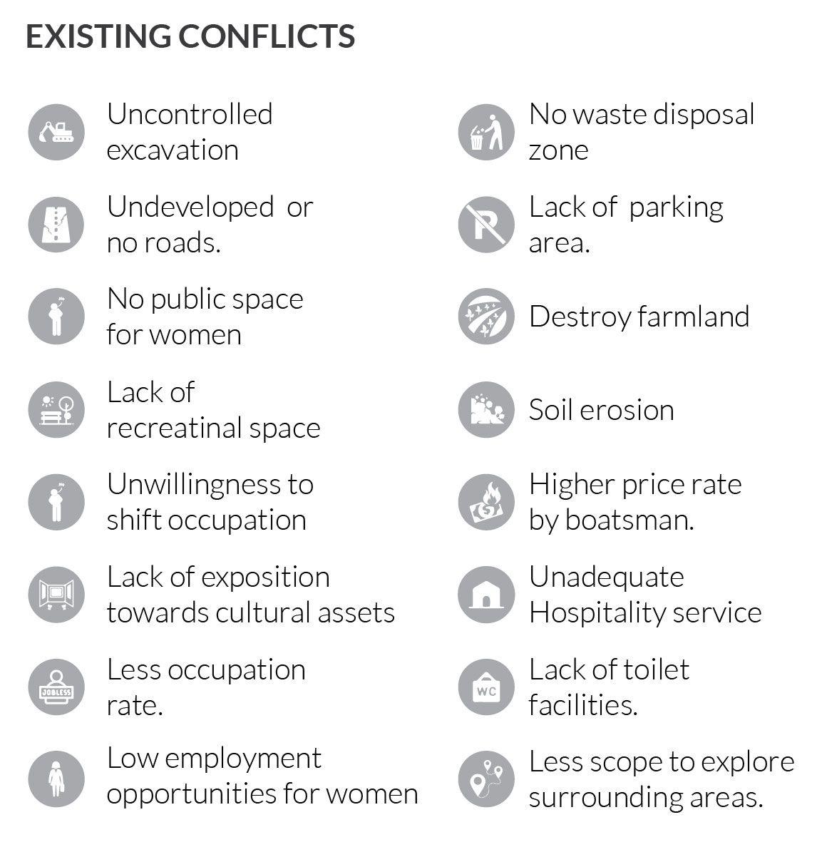 Existing Conflicts